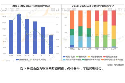 地理信息产业核心测绘服务龙头股全解析 七大关键企业投资价值研判